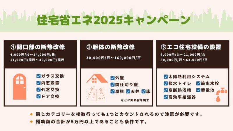 【2025年版】住宅省エネ2025キャンペーンで使える！人気リフォーム3選｜補助金対象と費用相場