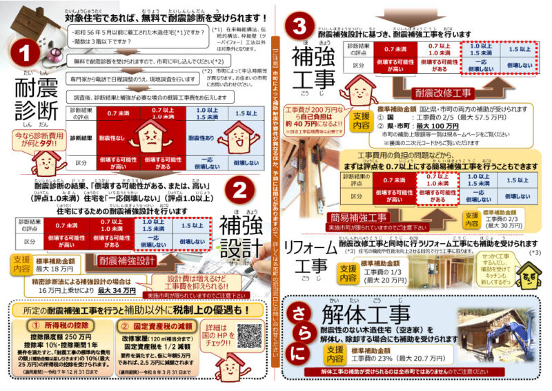 住まいの耐震化｜三重県
